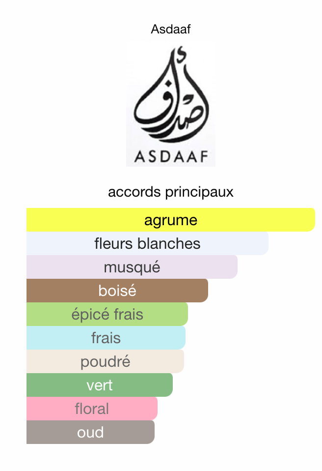 Ameerat Al Arab de Asdaaf - Eau de parfum 100 ml
